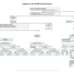 SAP MRP Procedure Parameter