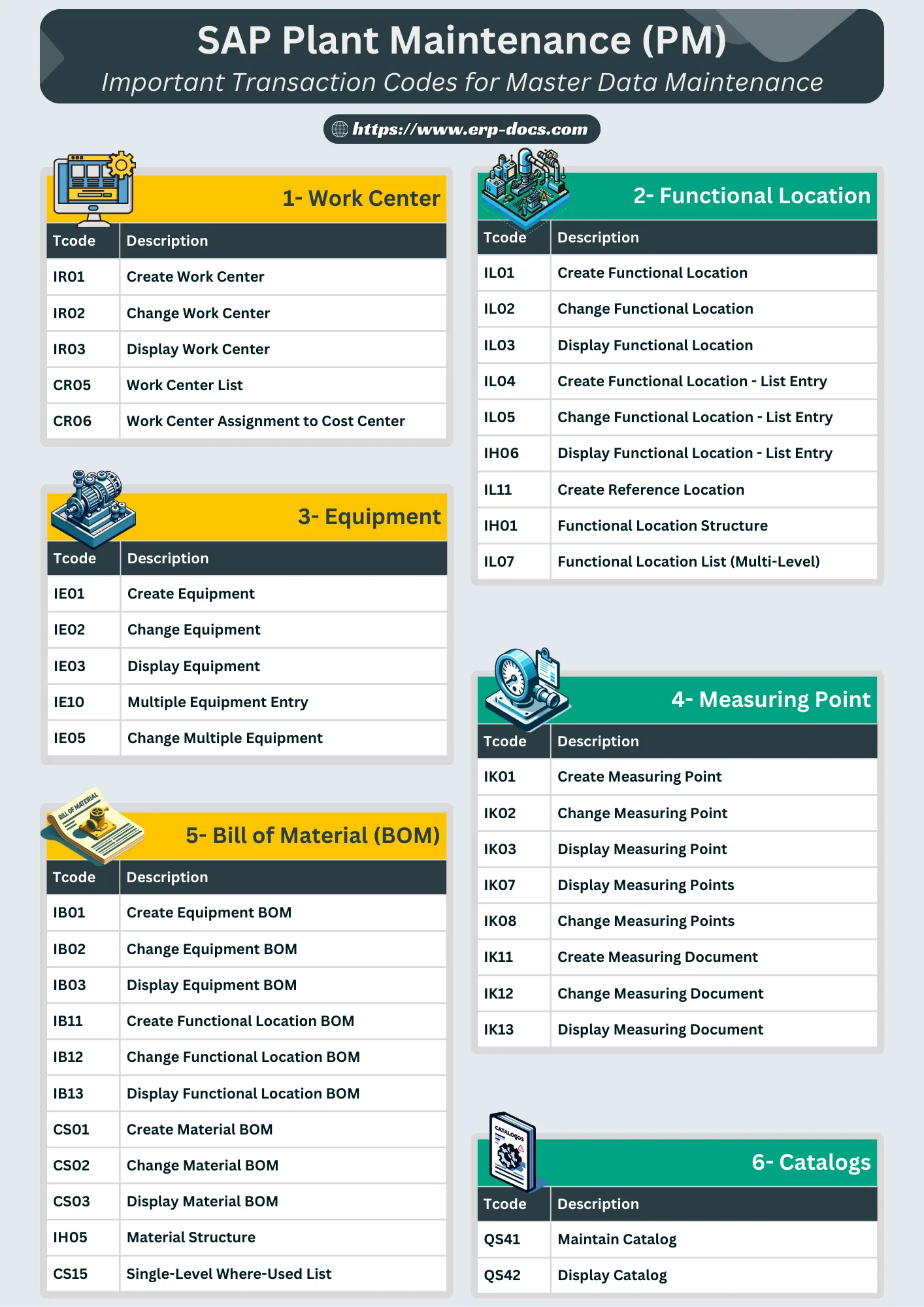 SAP PM Master Data Important Transaction Codes