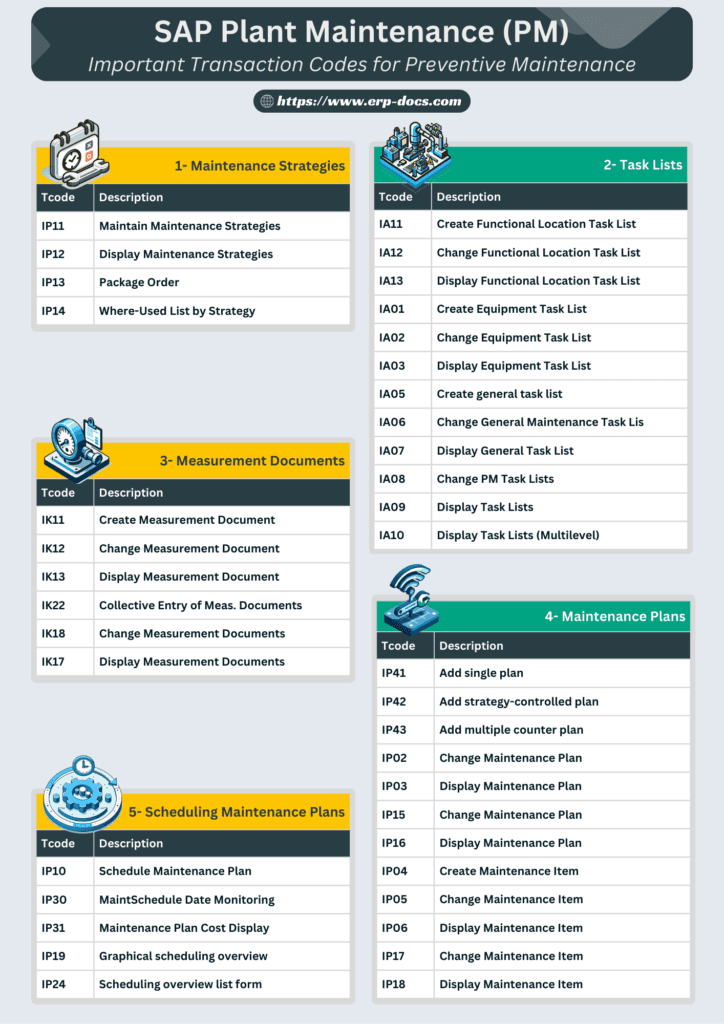 SAP PM Preventive Maintenance Transaction Codes Cheat Sheet