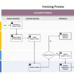 SAP FI-AP Invoicing Process Visio Flowchart