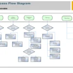 SAP FI-AR Process Flowchart