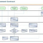 SAP Purchasing Contract E2E Process Flowchart