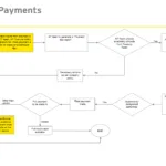 SAP Vendor Payment Process Flowchart