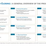 SAP Year End Closing - A General Overview of the Process
