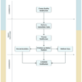 Quality Certificate Process Flowchart in SAP QM - SAP Flowcharts ...
