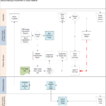 Subcontracting Procurement of Stock Material in SAP PP