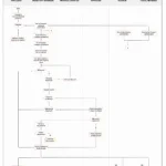 Physical Inventory Process Flowchart in SAP