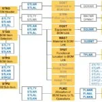 SAP EAM PM Bill Of Materials (BOM) Tables Data Relationship Diagram