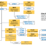 SAP EAM PM Maintenance Items and Plans Tables Data Relationship Diagram