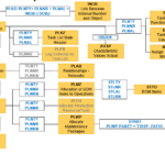 SAP EAM PM Task Lists Tables Data Relationship Diagram