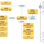 SAP EAM Work Center Tables Data Relationship Diagram