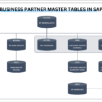 SAP Business Partner Master Table Structure Diagram