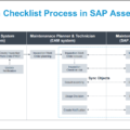 Inspection Checklist Process Flow Diagram in SAP PM - SAP Flowcharts ...