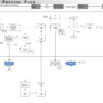 SAP Production Backflushing Process Flowchart