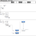 SAP Production Version Master Data Maintenance Flowchart