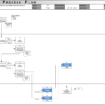 SAP Rate Routing Master Data Maintenance Flowchart