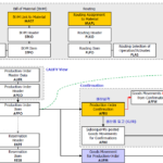 SAP PP Tables Diagram: Production Planning Data Flow