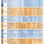 Ultimate SAP SD T-codes and Tables cheat sheet infographic by Aman Sharief, highlighting key SAP SD processes and configurations