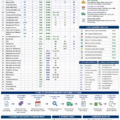 Sd O2c Tcodes SAP SD (O2C) Table Relationships: Sales, Billing & Delivery Documents ...