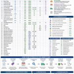SAP SD Documents and Determination Overview – Order to Cash Cheat Sheet